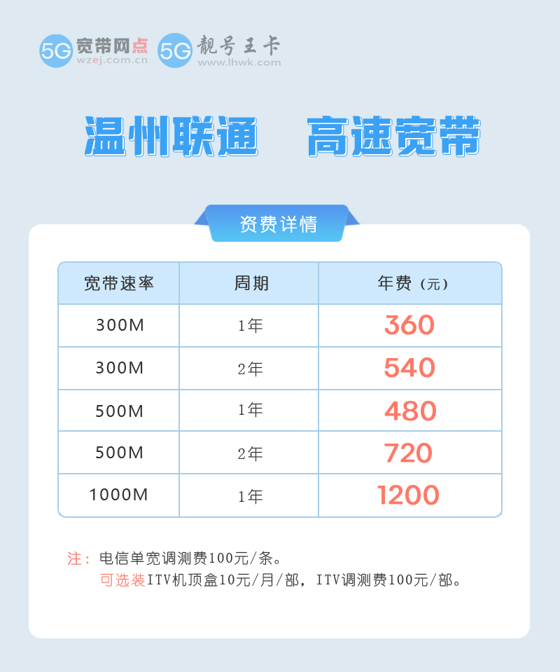 温州联通宽带.png