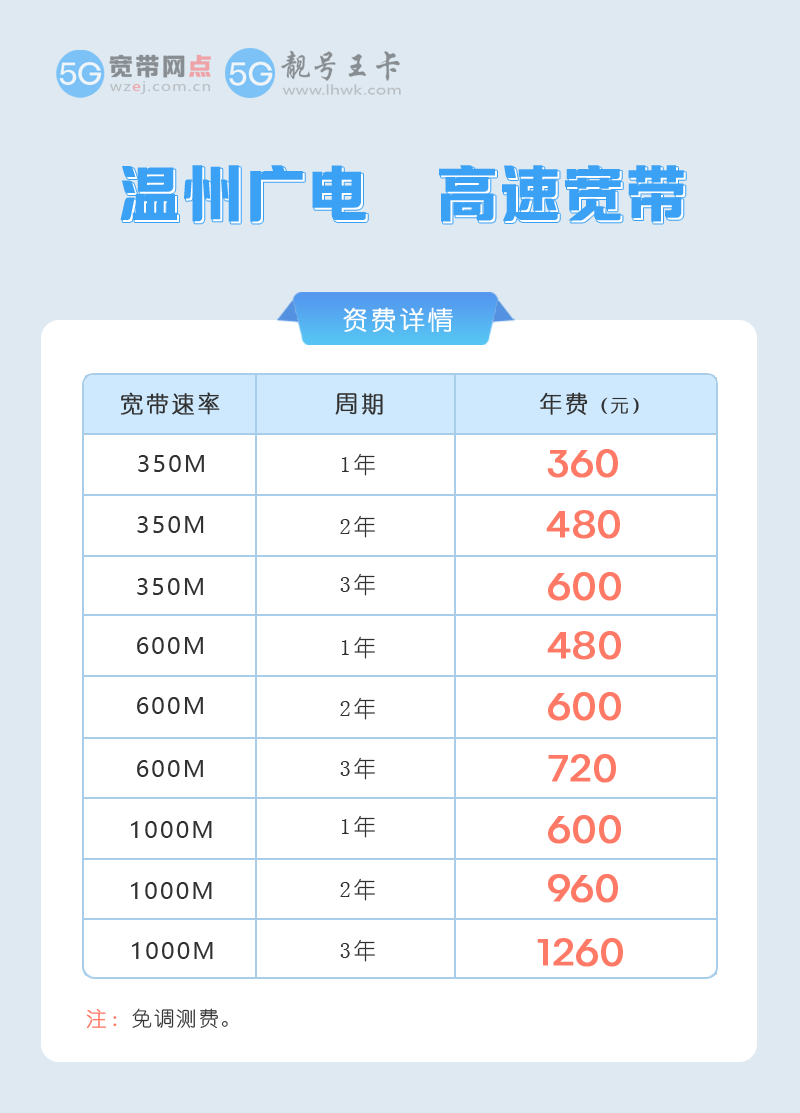 温州广电宽带2026最新套餐，推荐广电宽带350M包3年仅需600元