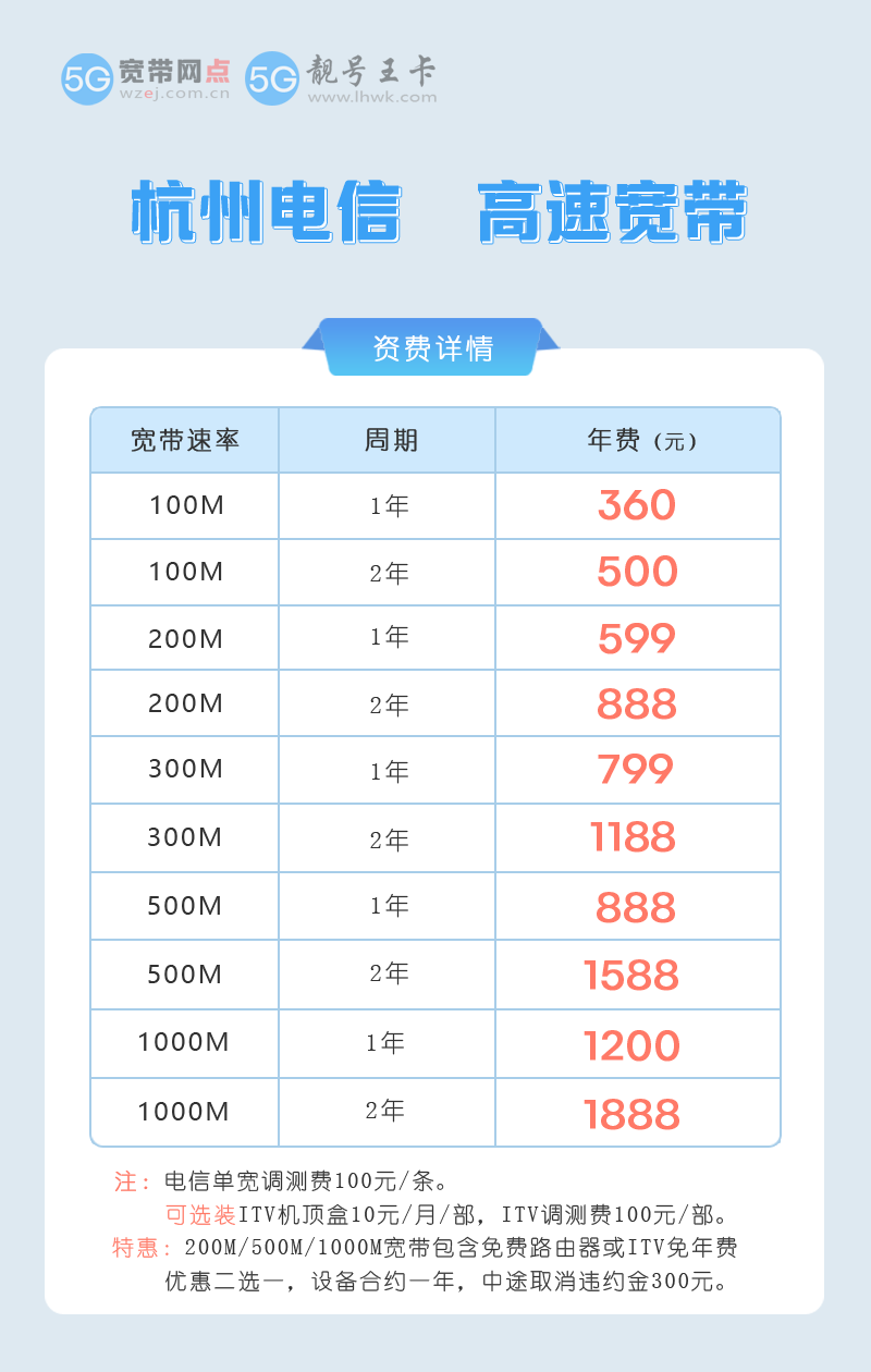 2026年杭州电信宽带套餐价格表，杭州特惠电信宽带100M包1年仅需360元