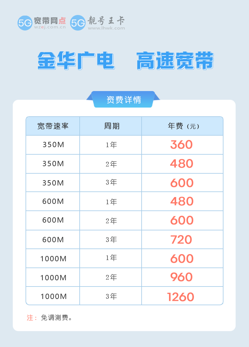 义乌广电宽带套餐，推荐金华广电宽带350M包2年480元